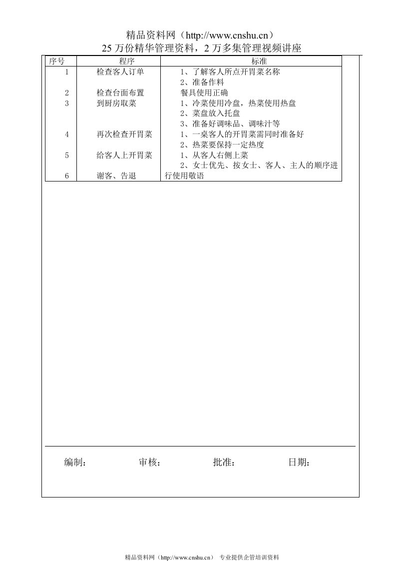 西餐开胃菜服务程序与标准