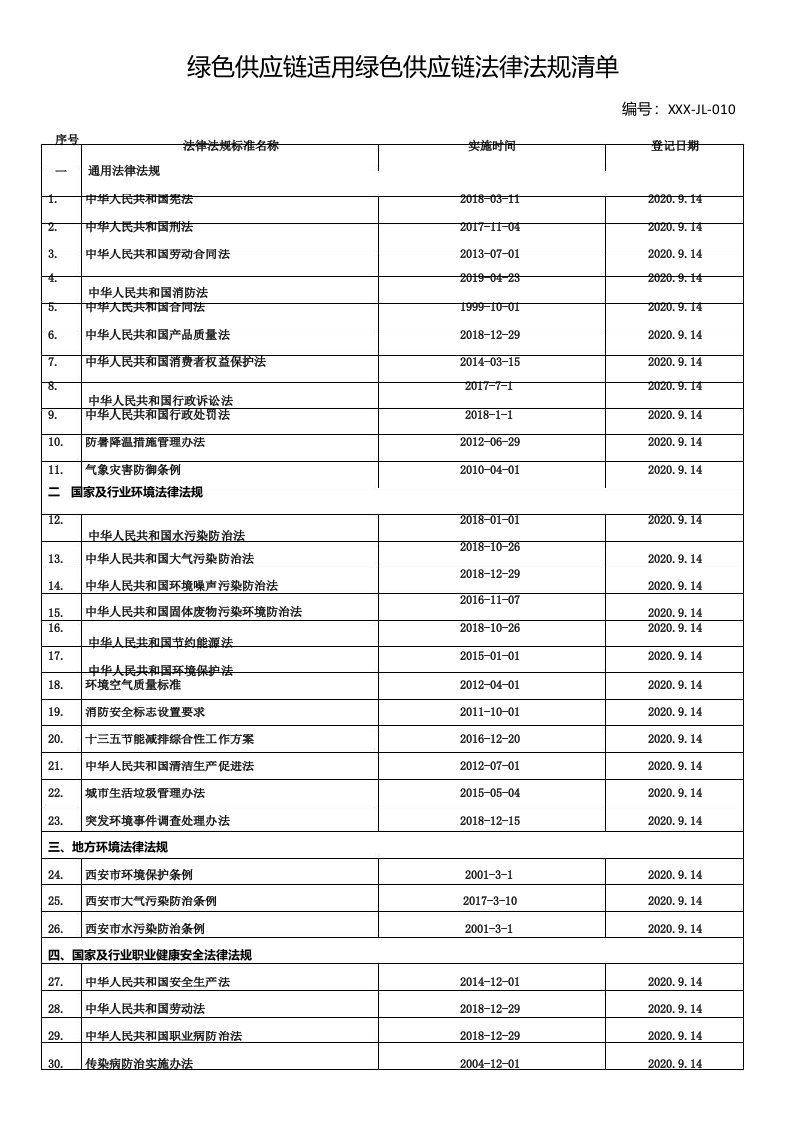 绿色供应链适用法律法规清单