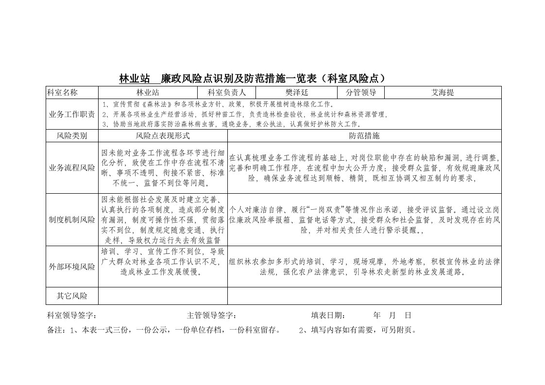 林业站廉政风险点识别及防范措施一览表