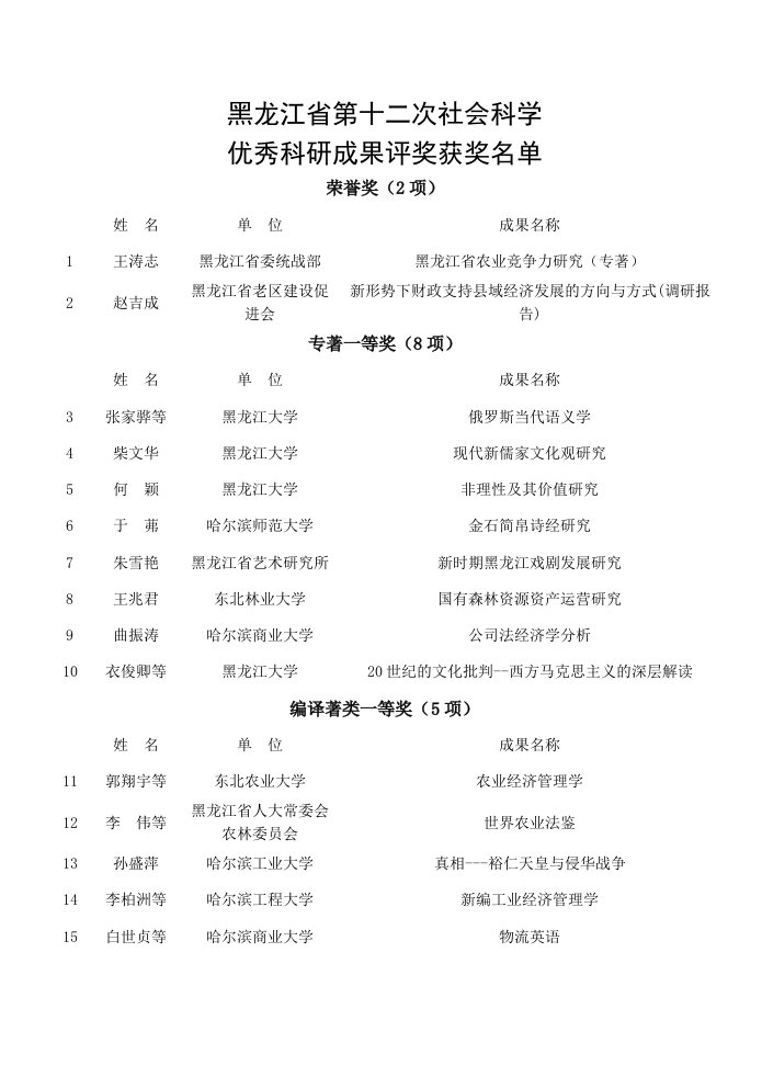 黑龙江省第十二次社会科学