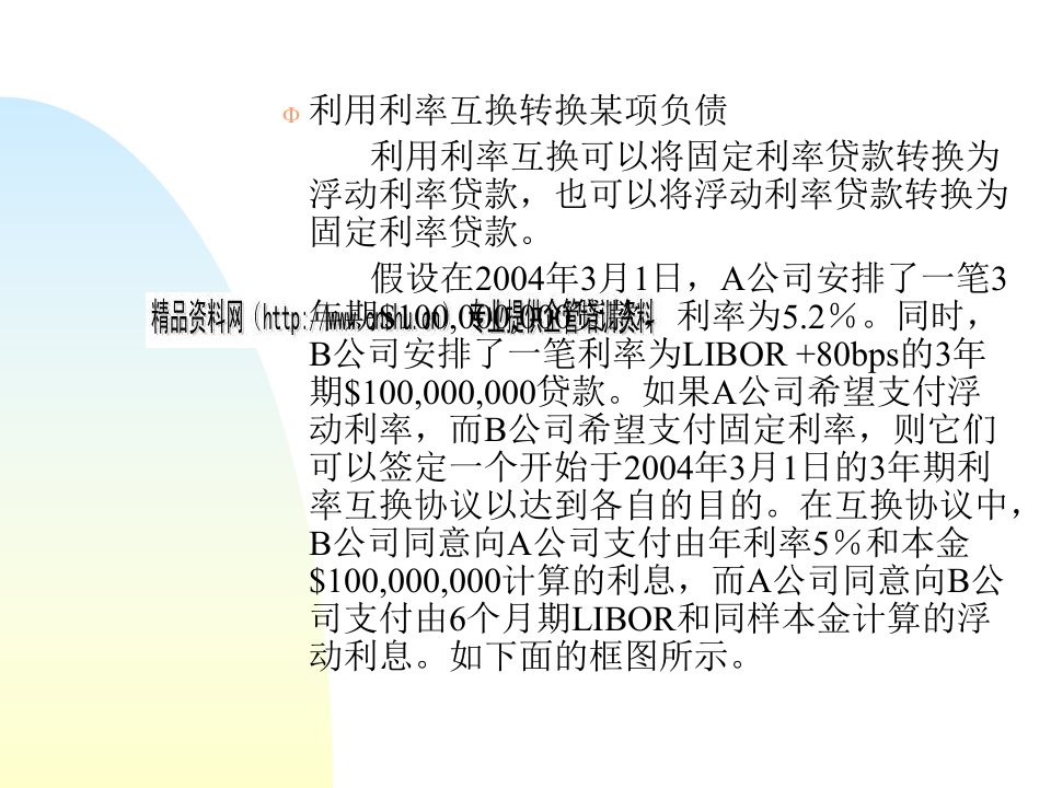 利率互换金融工程与衍生利率