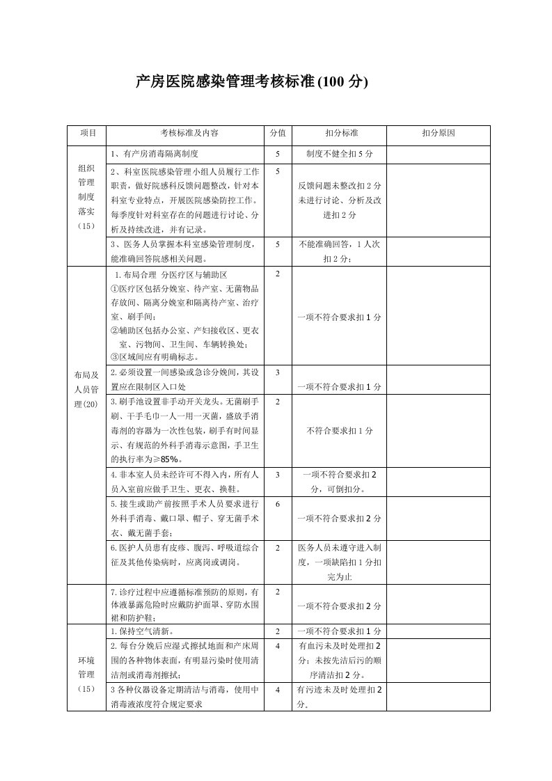 产房医院感染管理考核标准