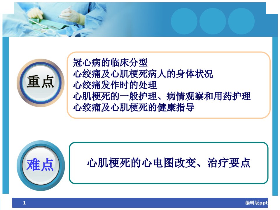 冠状动脉粥样硬化性心脏病人的护理PPT课件