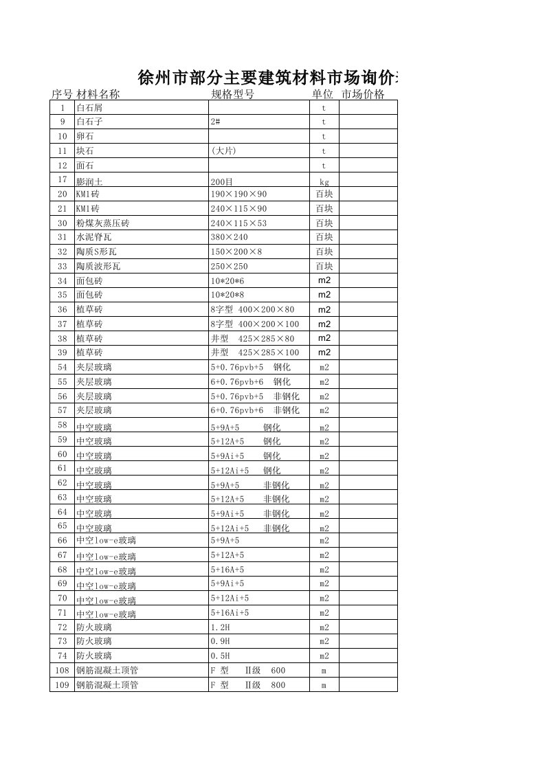 建筑材料-徐州市部分主要建筑材料市场询价表