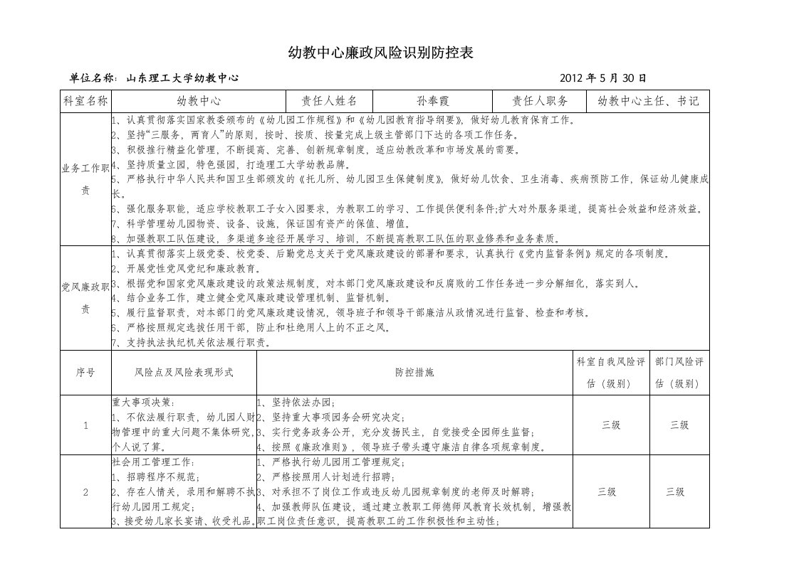 幼教中心廉政风险识别防控表