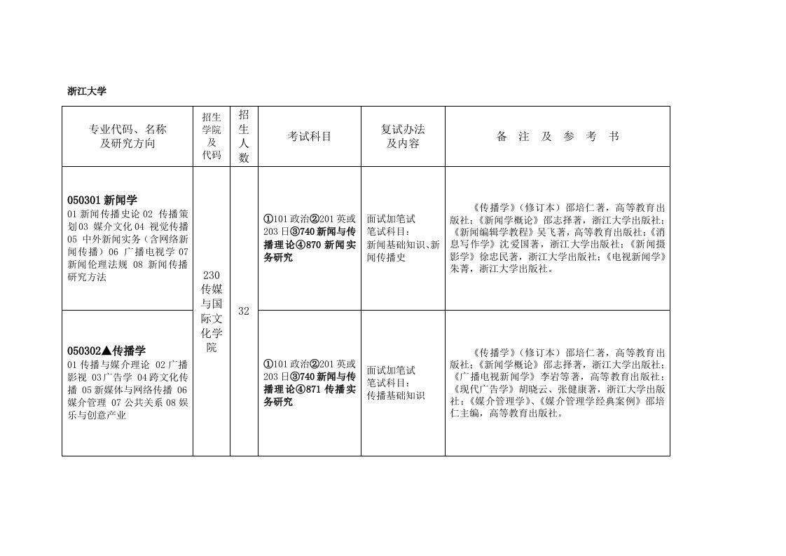 精选浙江大学新闻学考研信息