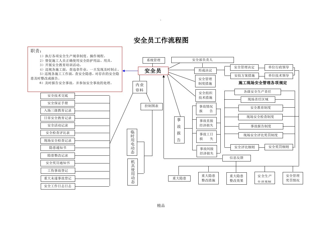 安全员工作流程图