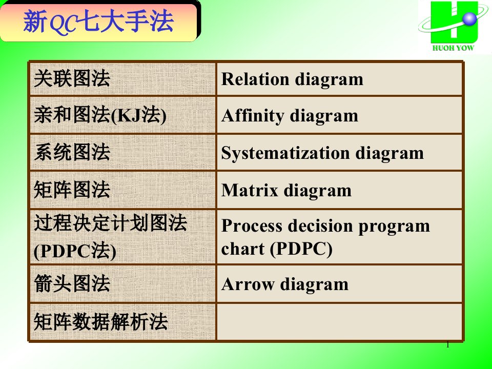 新QC七大手法规范