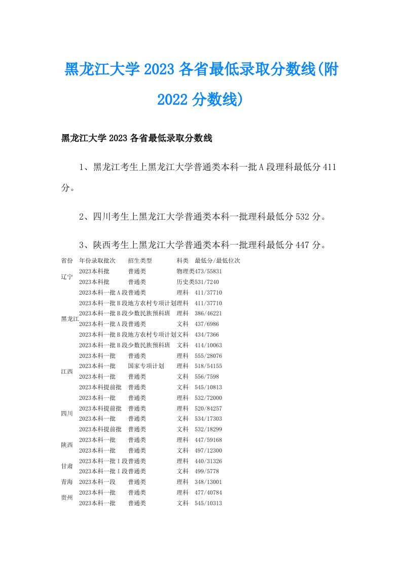 黑龙江大学2023各省最低录取分数线(附分数线)