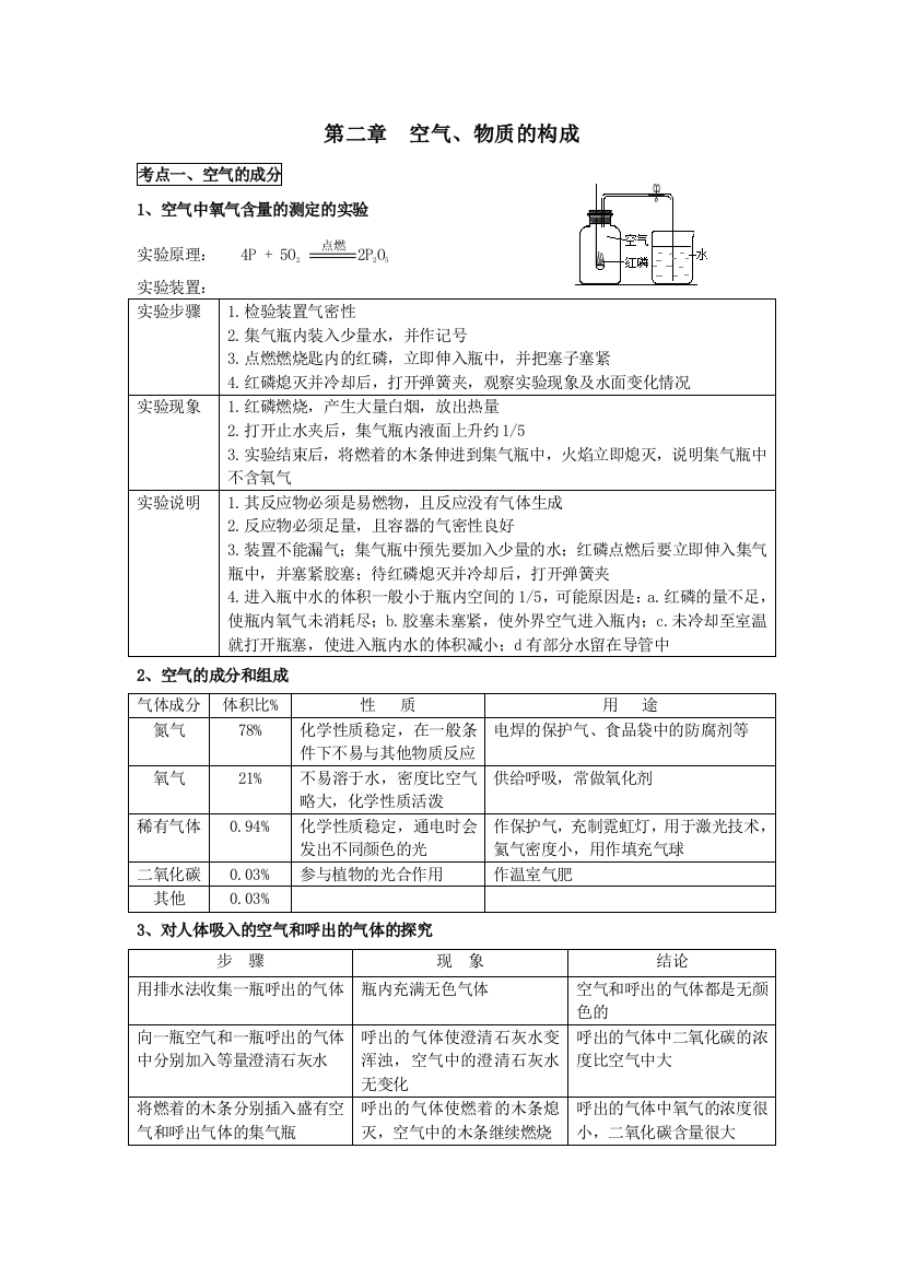 第二章--空气