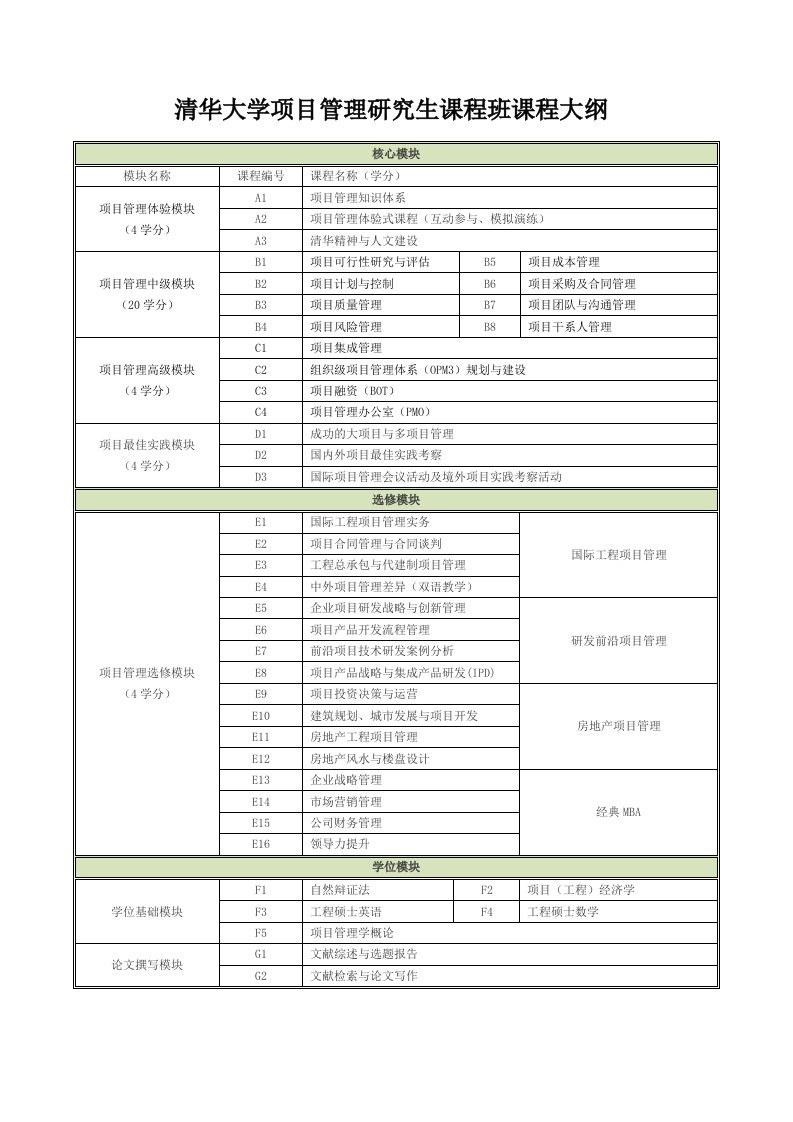 项目管理-现代企业实用项目管理面向决策层高级