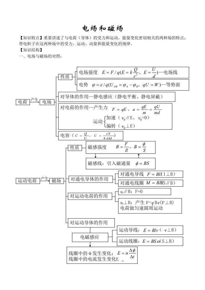 高三物理电场和磁场试题