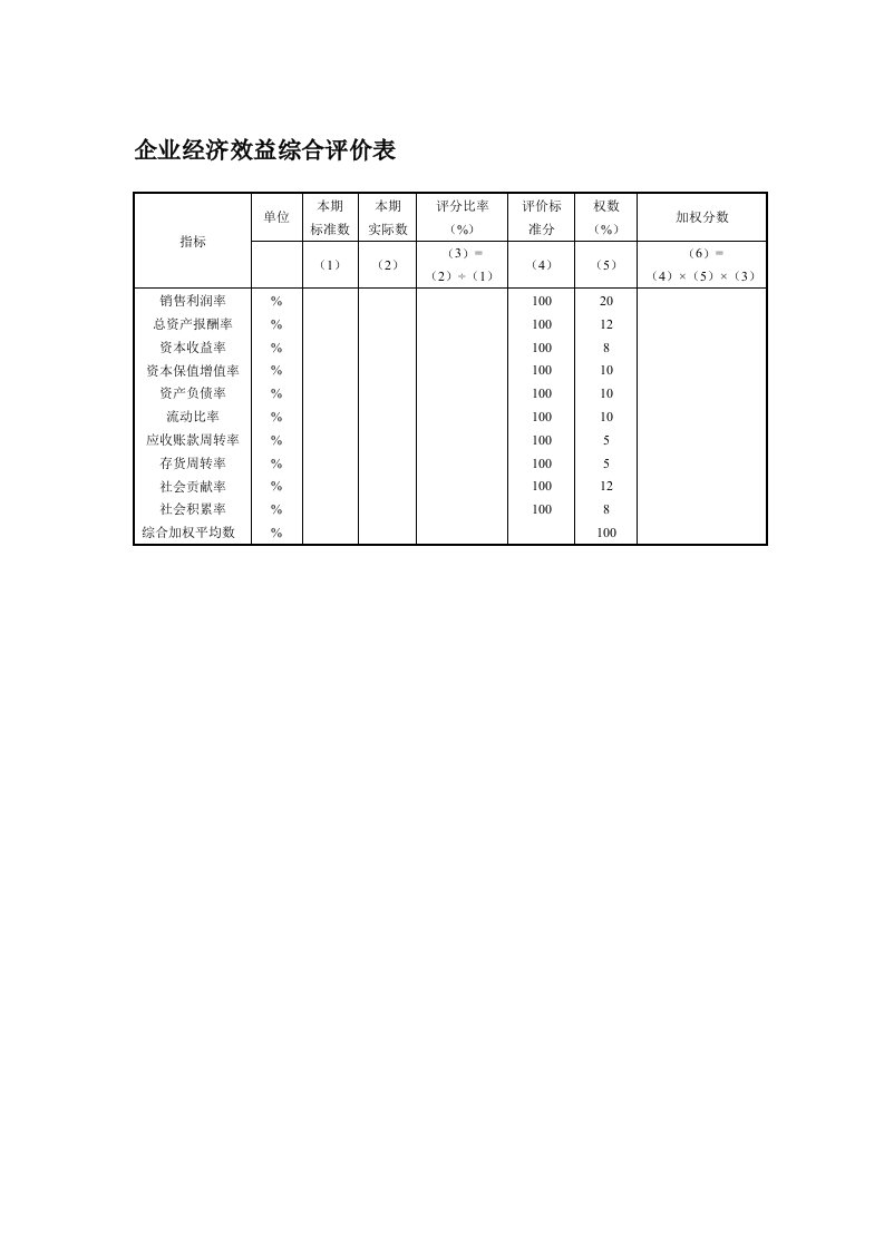 表格模板-企业经济效益综合评价表