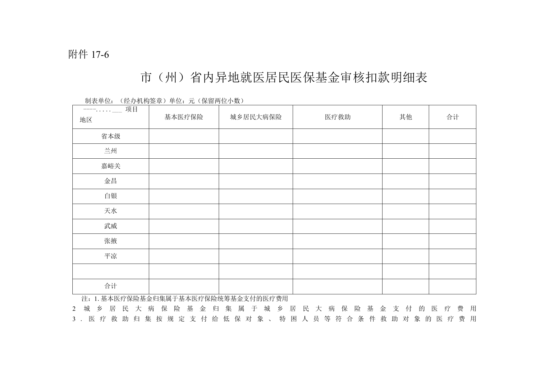 市(州)省内异地就医居民医保基金审核扣款明细表