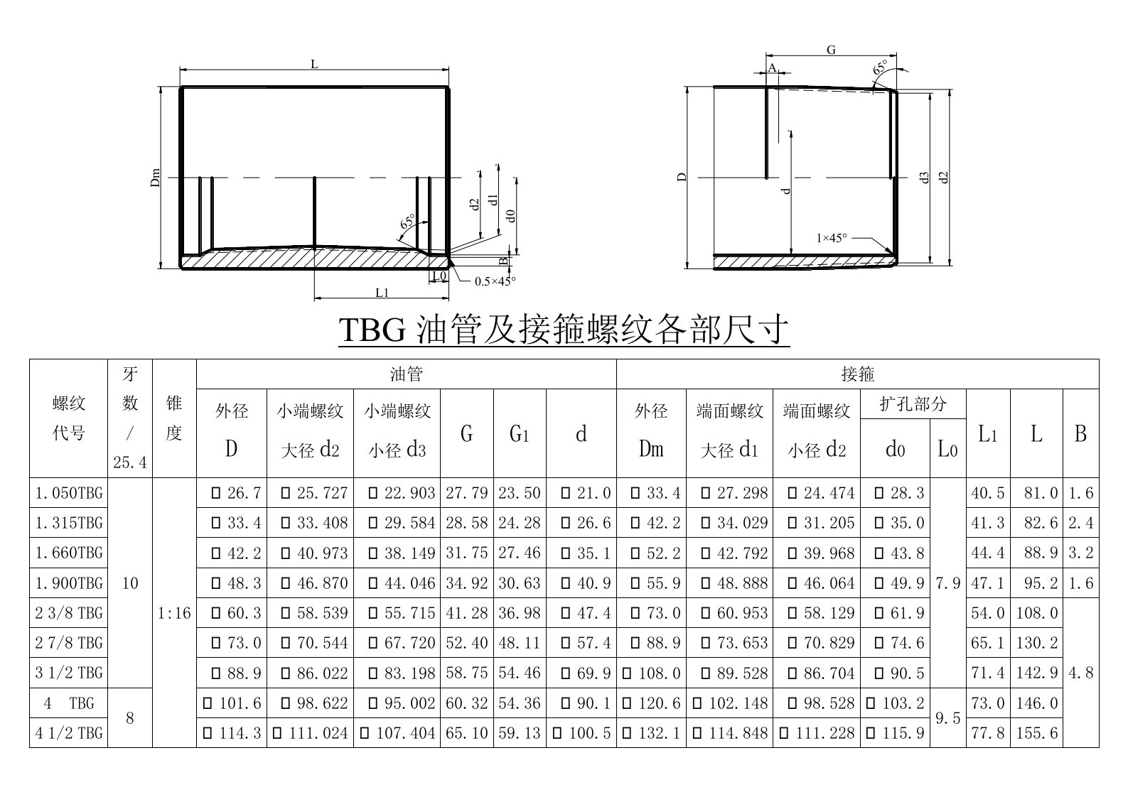 TBG油管及接箍螺纹各部尺寸