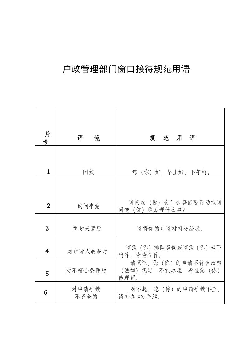 户政管理部门窗口接待规范用语