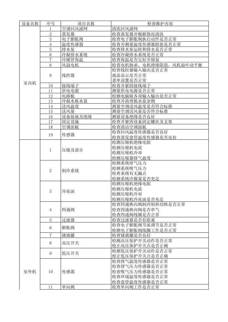 变频多联机维护保养内容