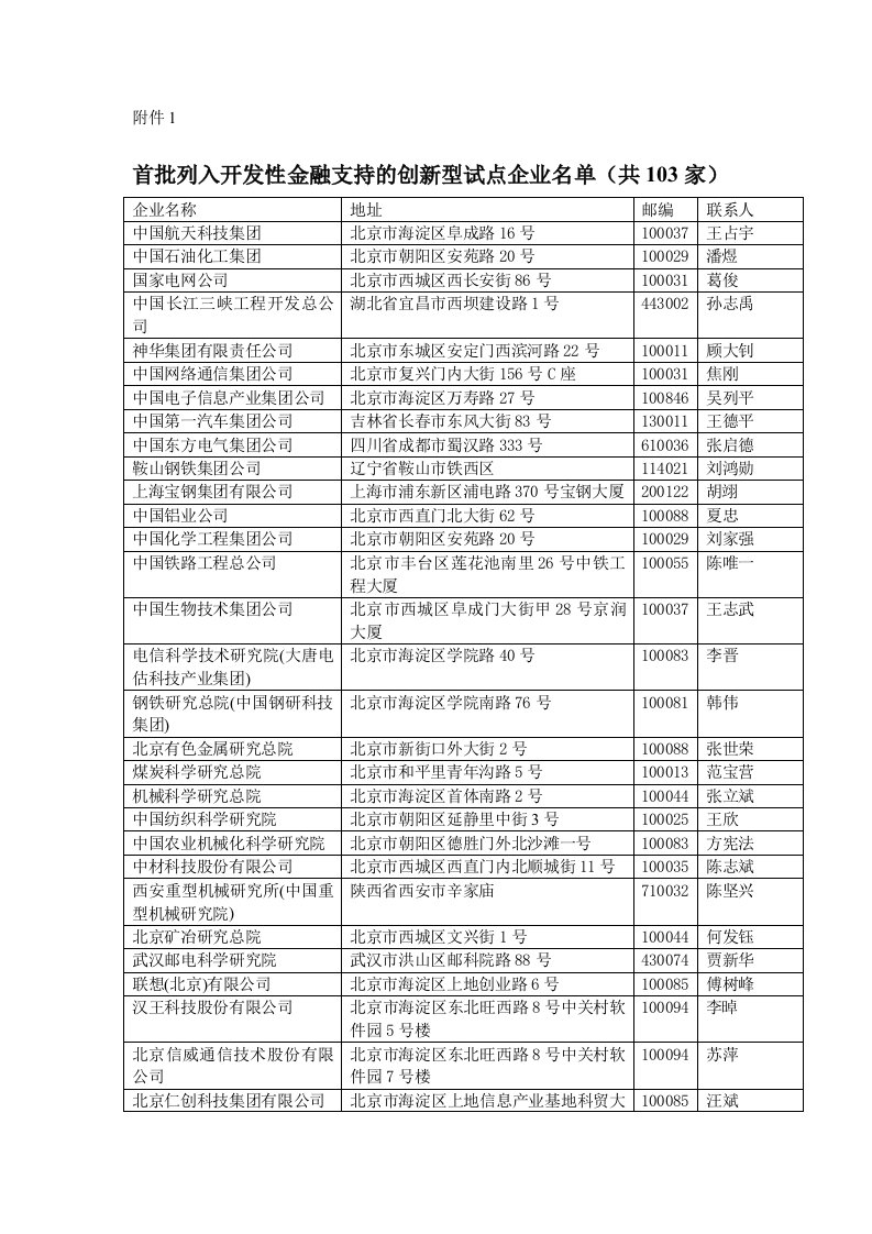 附件：首批列入开发性金融支持的创新型试点企业名单(共103