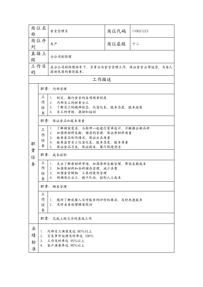 精品文档-110021223