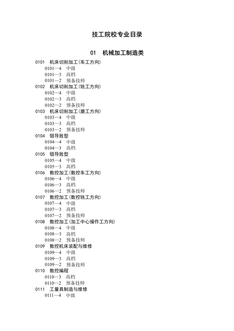 2022年技工学校专业目录