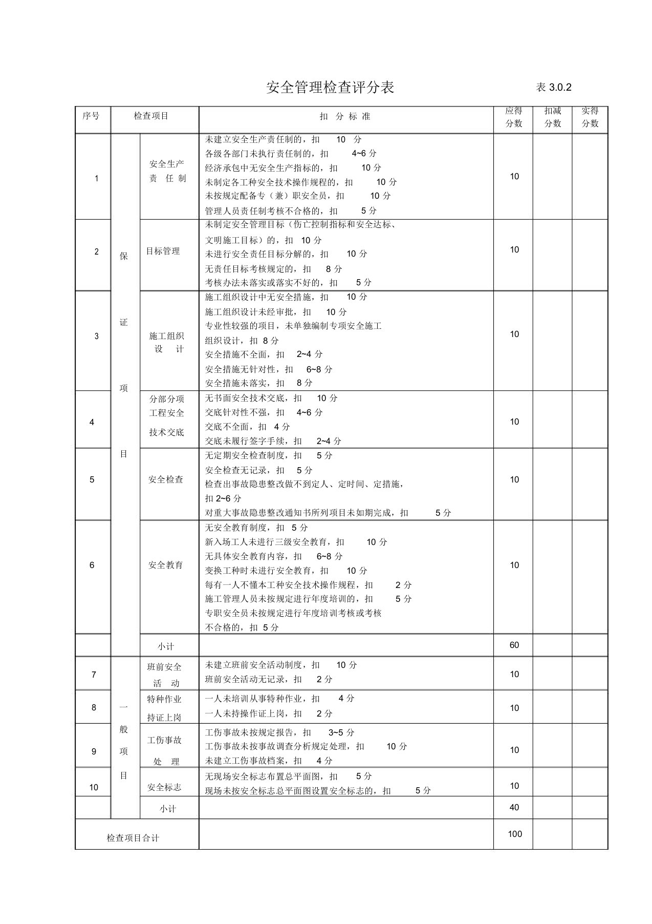 施工安全检查评分表