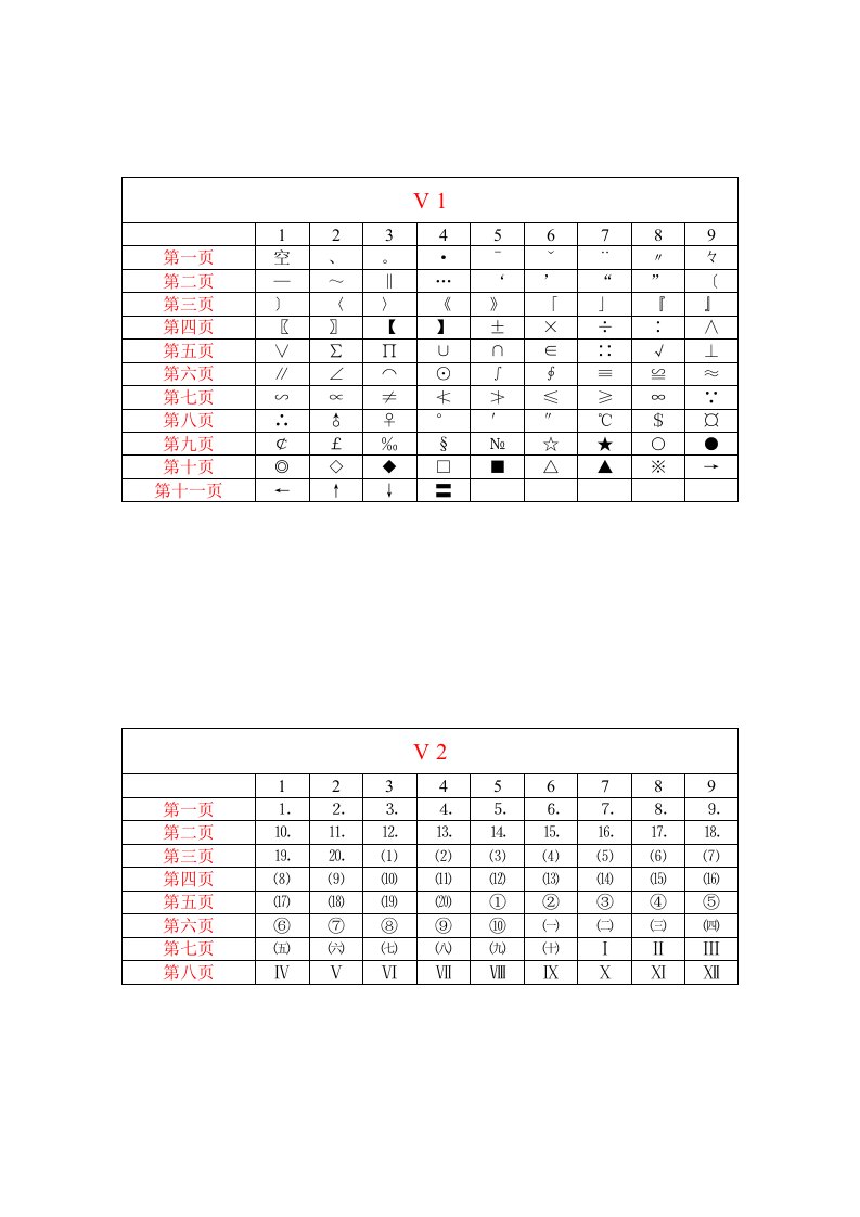 智能ABC符号全集