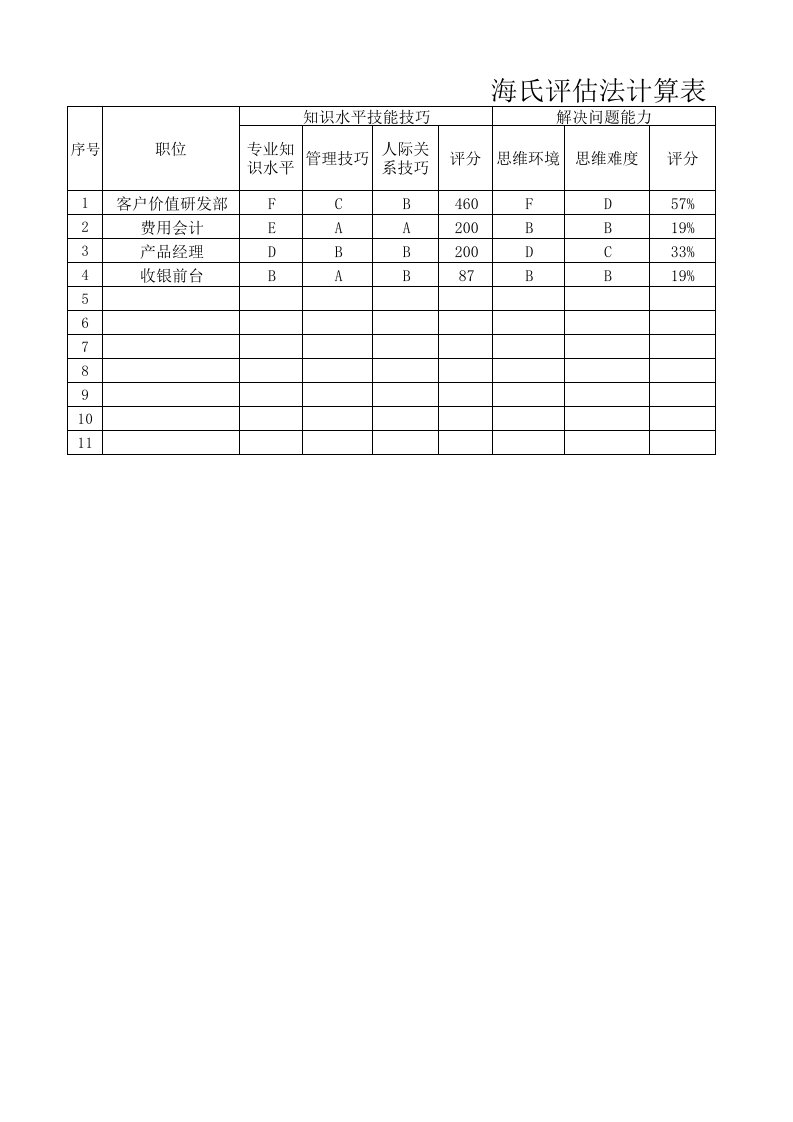 海氏评估法计算表试算