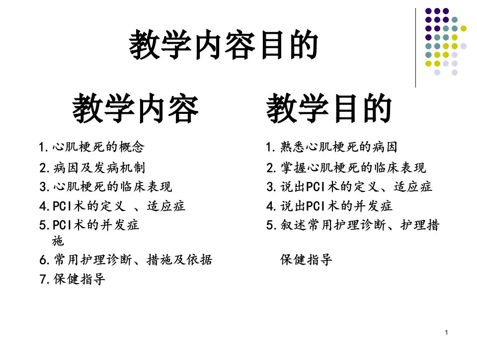 医学ppt课件绿色通道急诊PCI的心肌梗死病例主题讲座