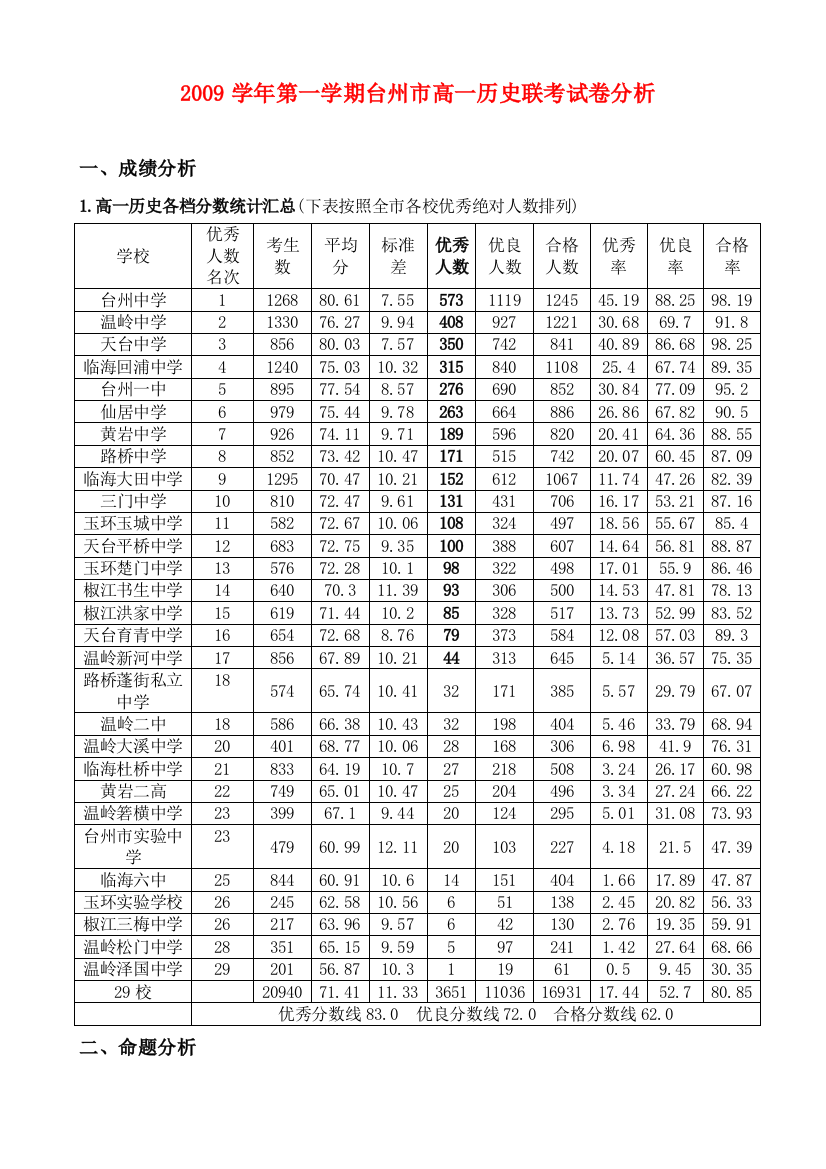 浙江省台州市2009学年第一学期高一历史联考试卷分析人民版