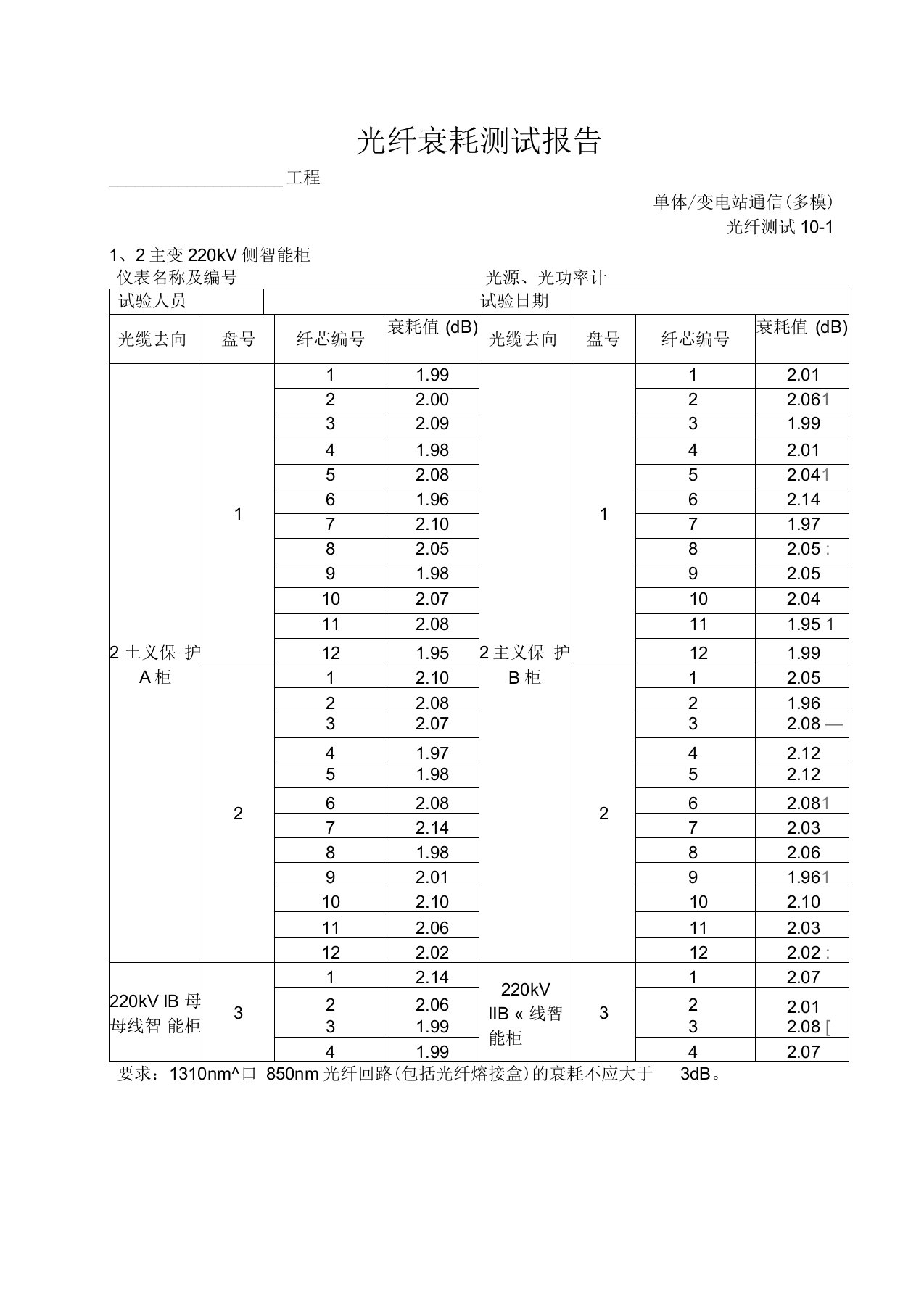 光缆衰耗测试报告