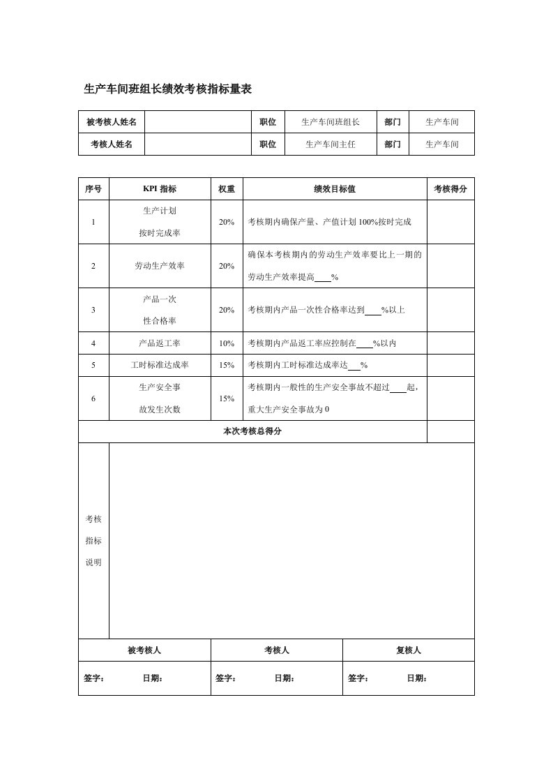 生产车间班组长绩效考核指标量表（Word表格）.doc