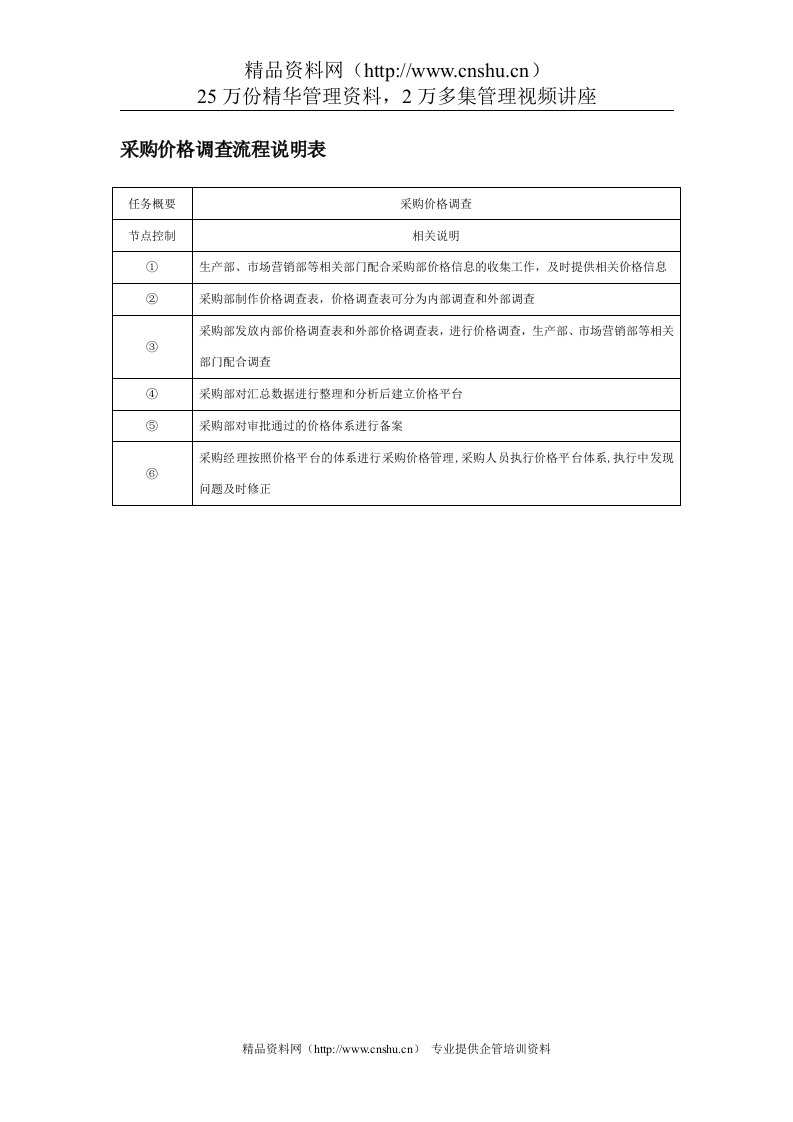 采购价格调查流程说明表