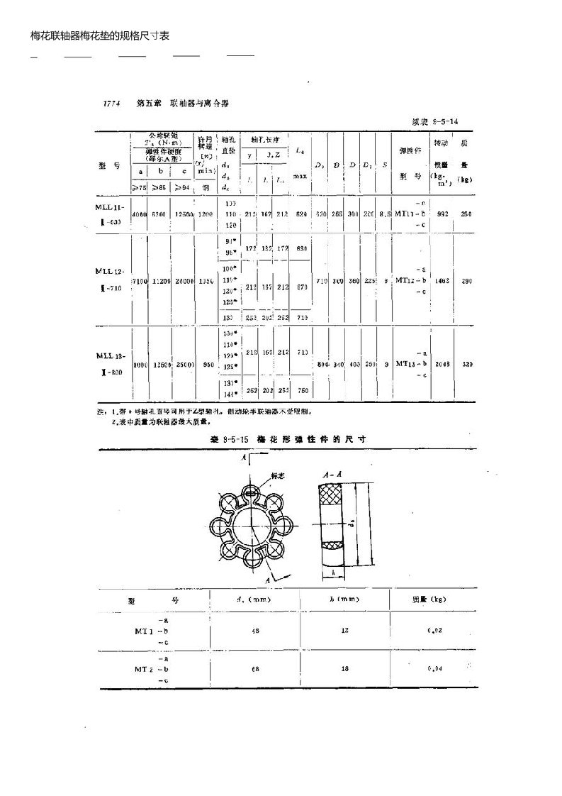 梅花联轴器梅花垫的规格尺寸表