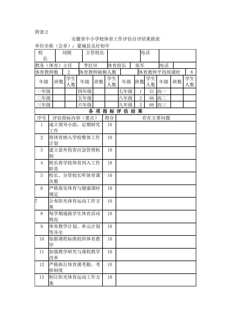 安徽省中小学校体育工作评估自评结果报表