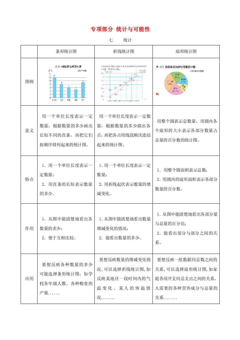 六年级数学上册