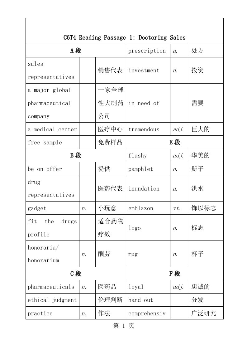 剑桥雅思真题6test4阅读词汇