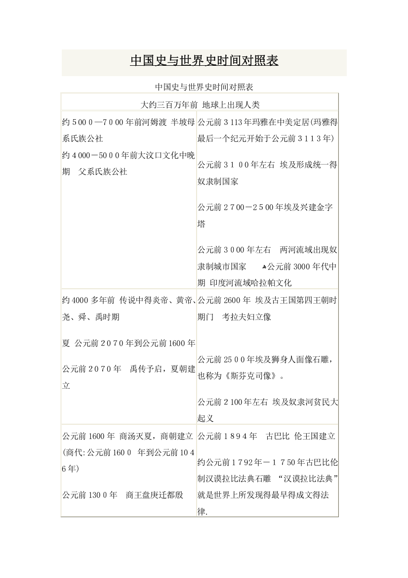 中国史与世界史时间对照表