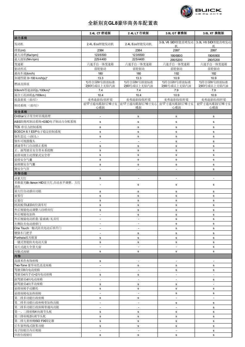 全新别克GL8豪华商务车配置表