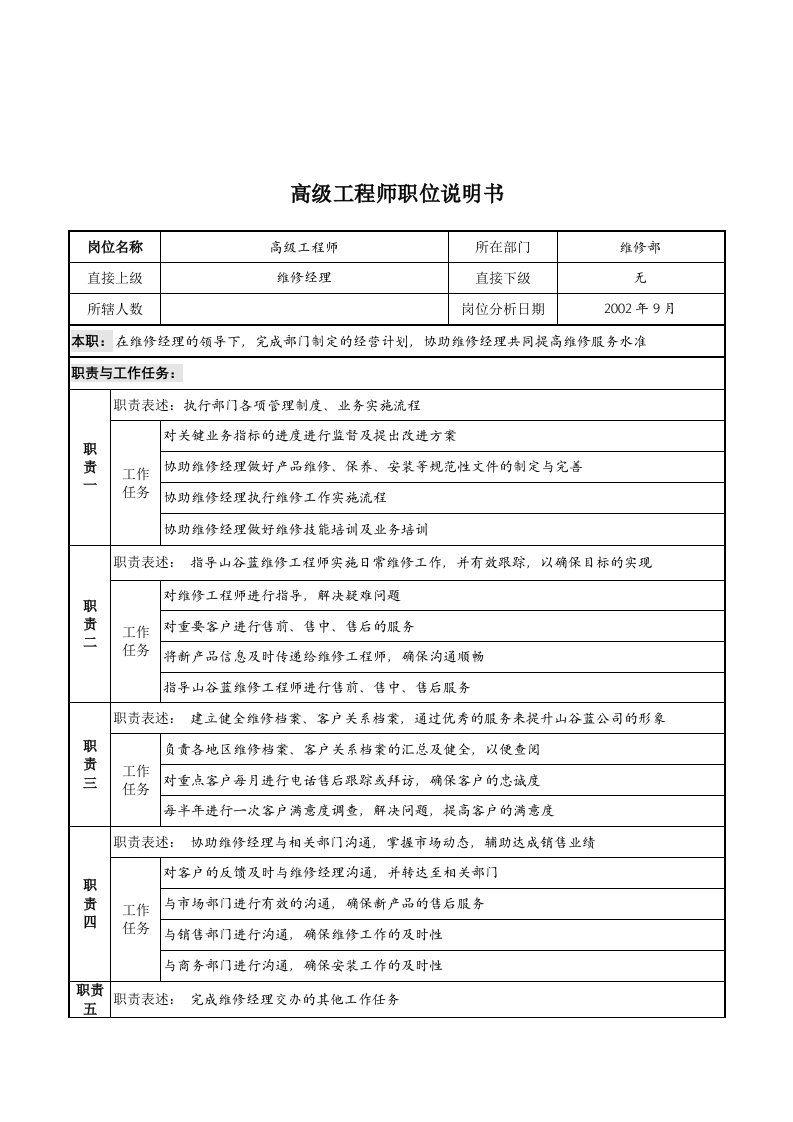 山谷蓝泰科曼贸易公司维修部高级工程师职位说明书