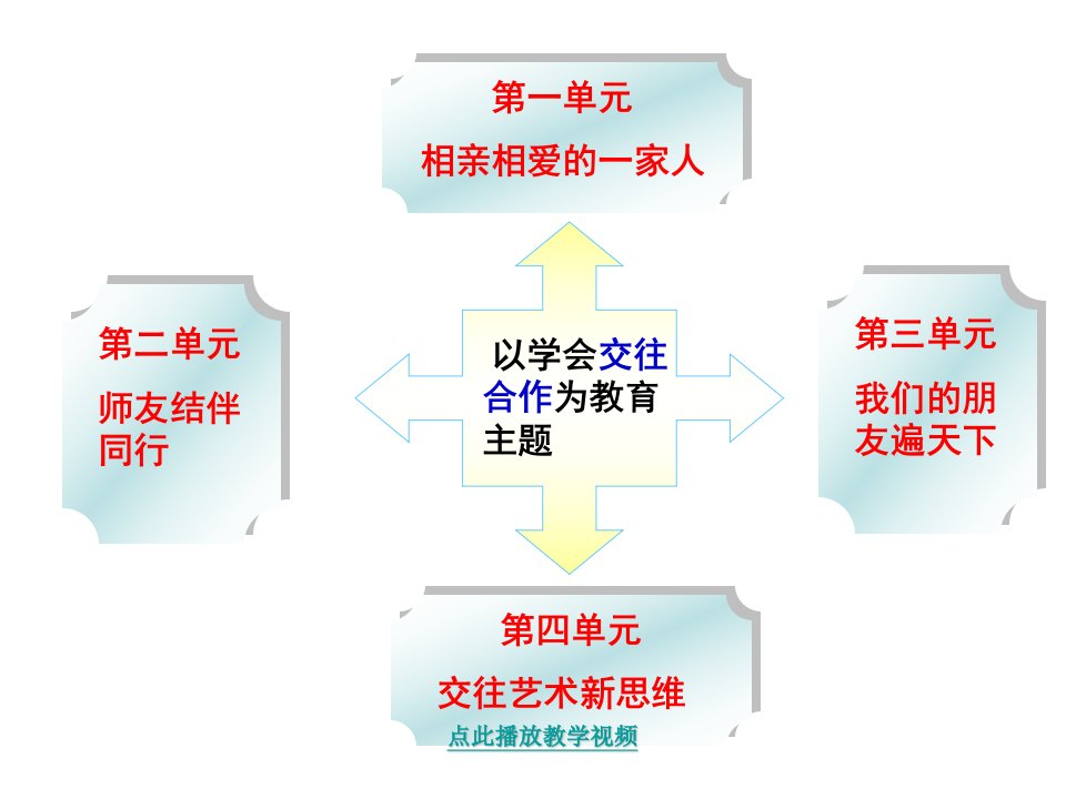 我知我家1公开课教案课件