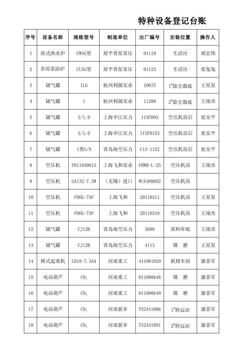 特种设备登记台账