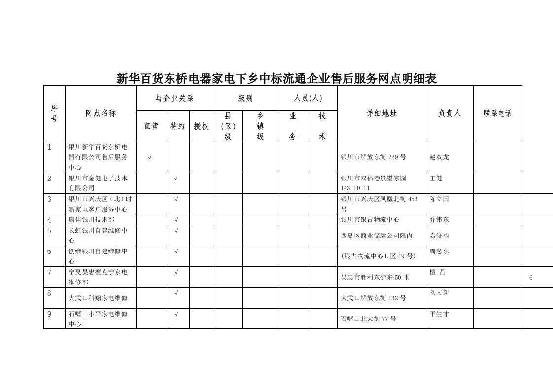 推荐-新华百货东桥电器家电下乡中标流通企业售后服务网点明