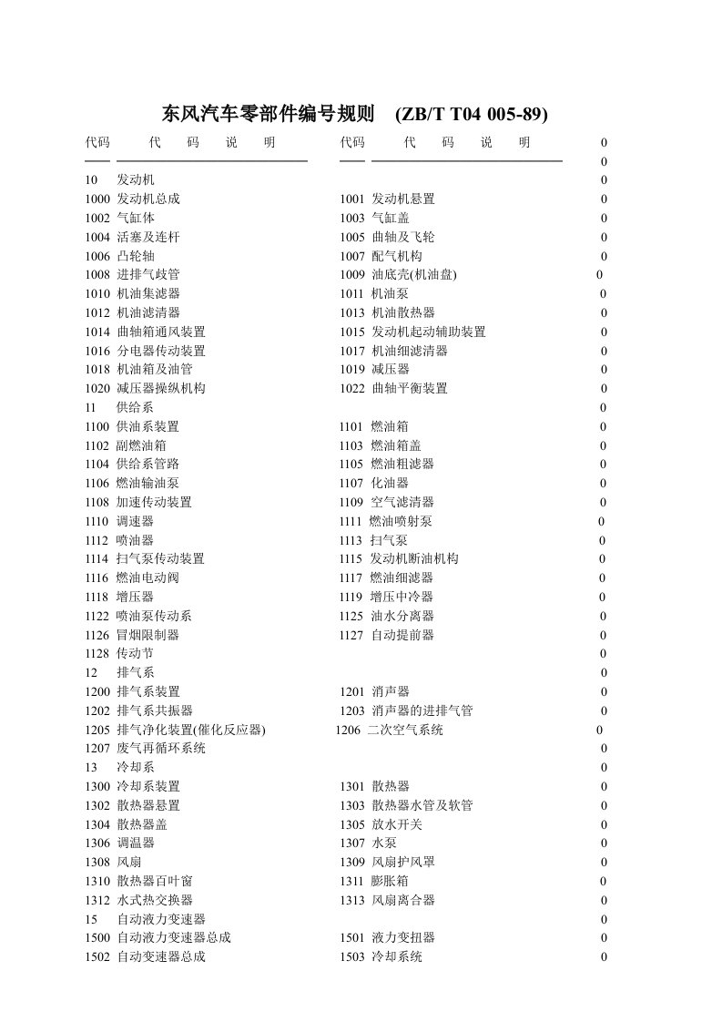 汽车行业-东风汽车零部件编号规则