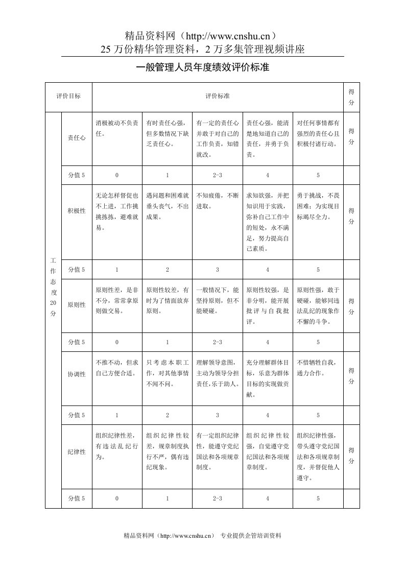 员工绩效评价标准示例