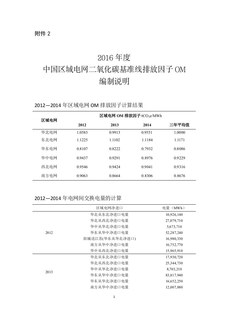 2016年度区域电二氧化碳基准线排放因子om