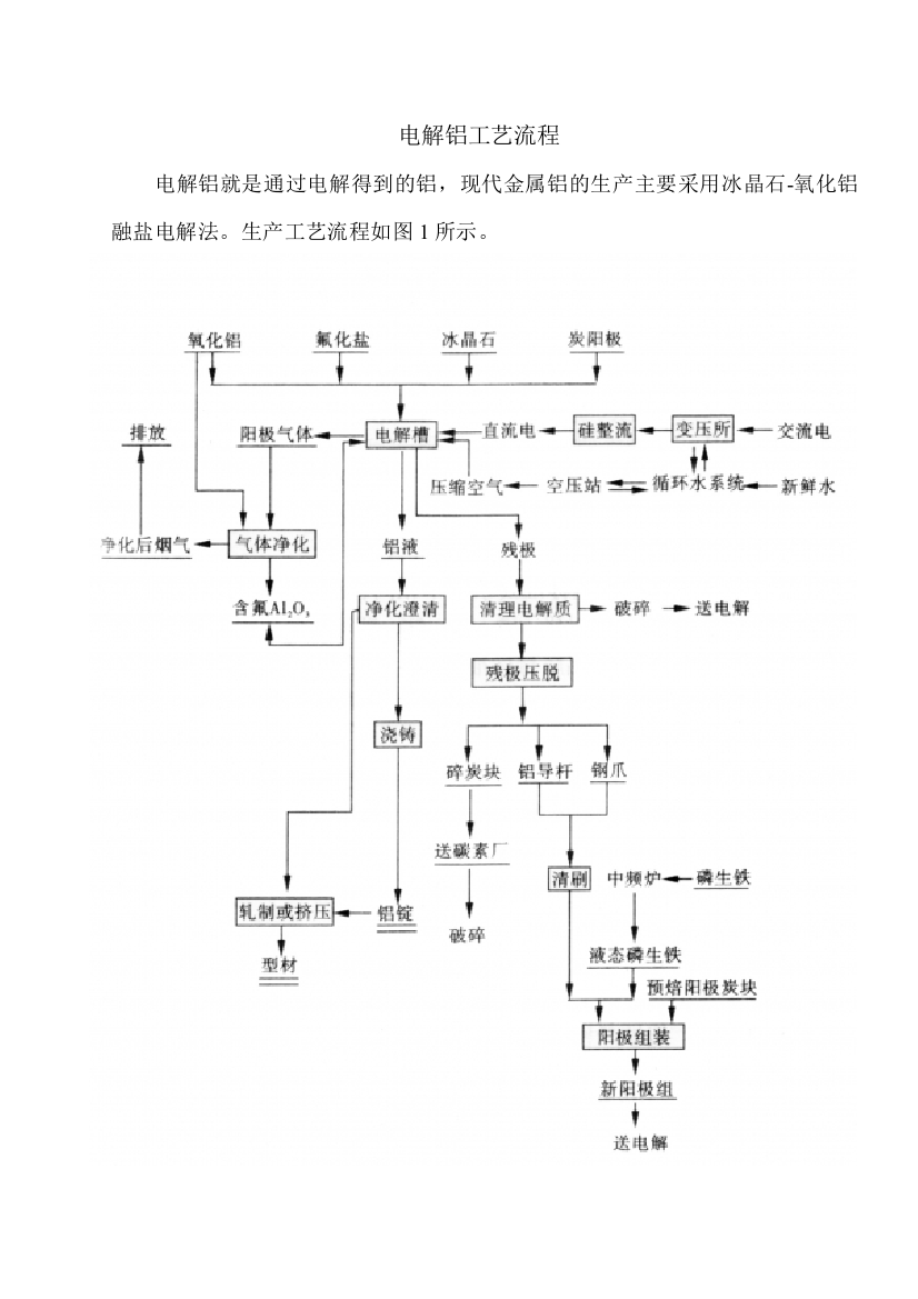 电解铝工艺流程编写