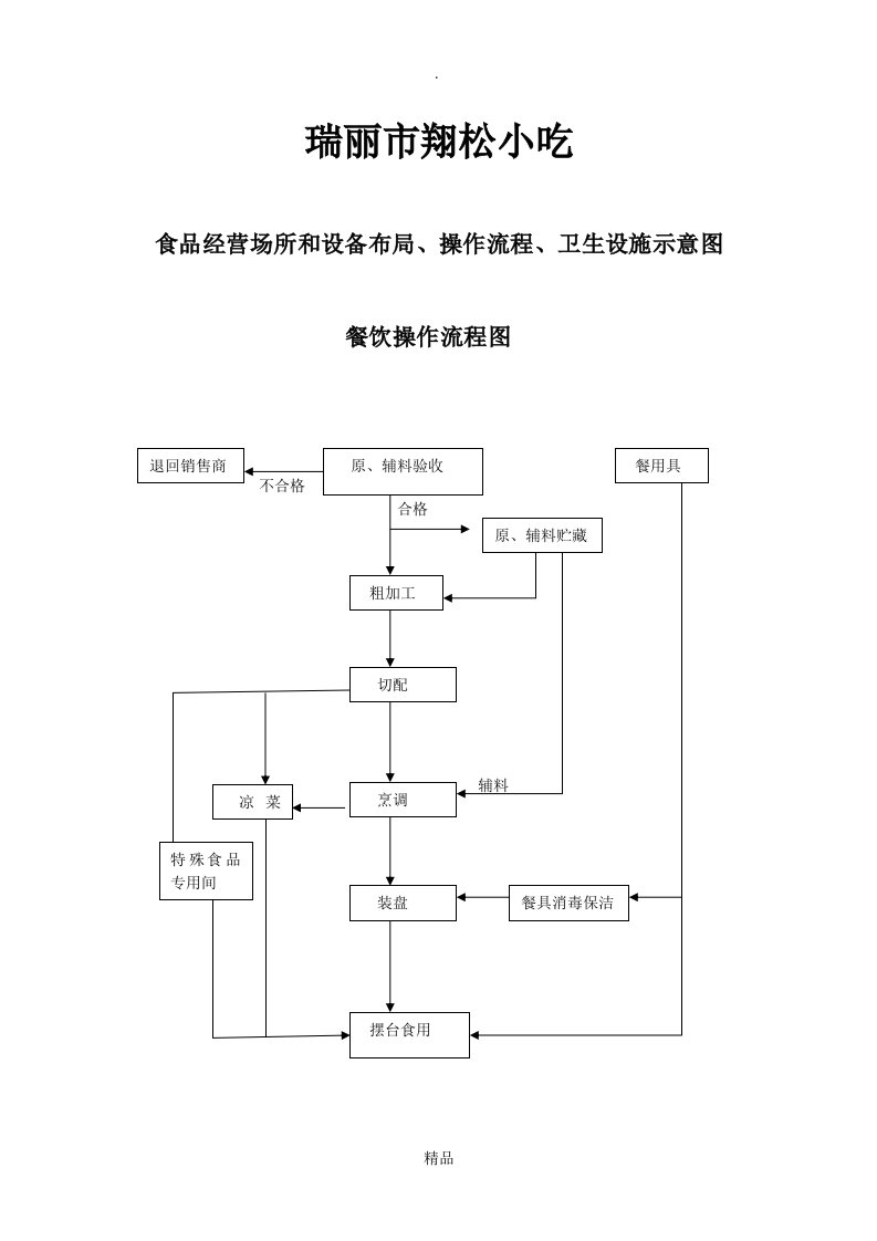 食品经营场所和设备布局、操作流程、卫生设施示意图