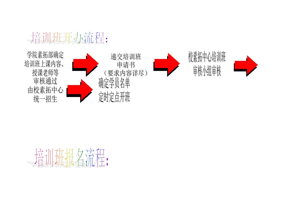 培训班开办流程