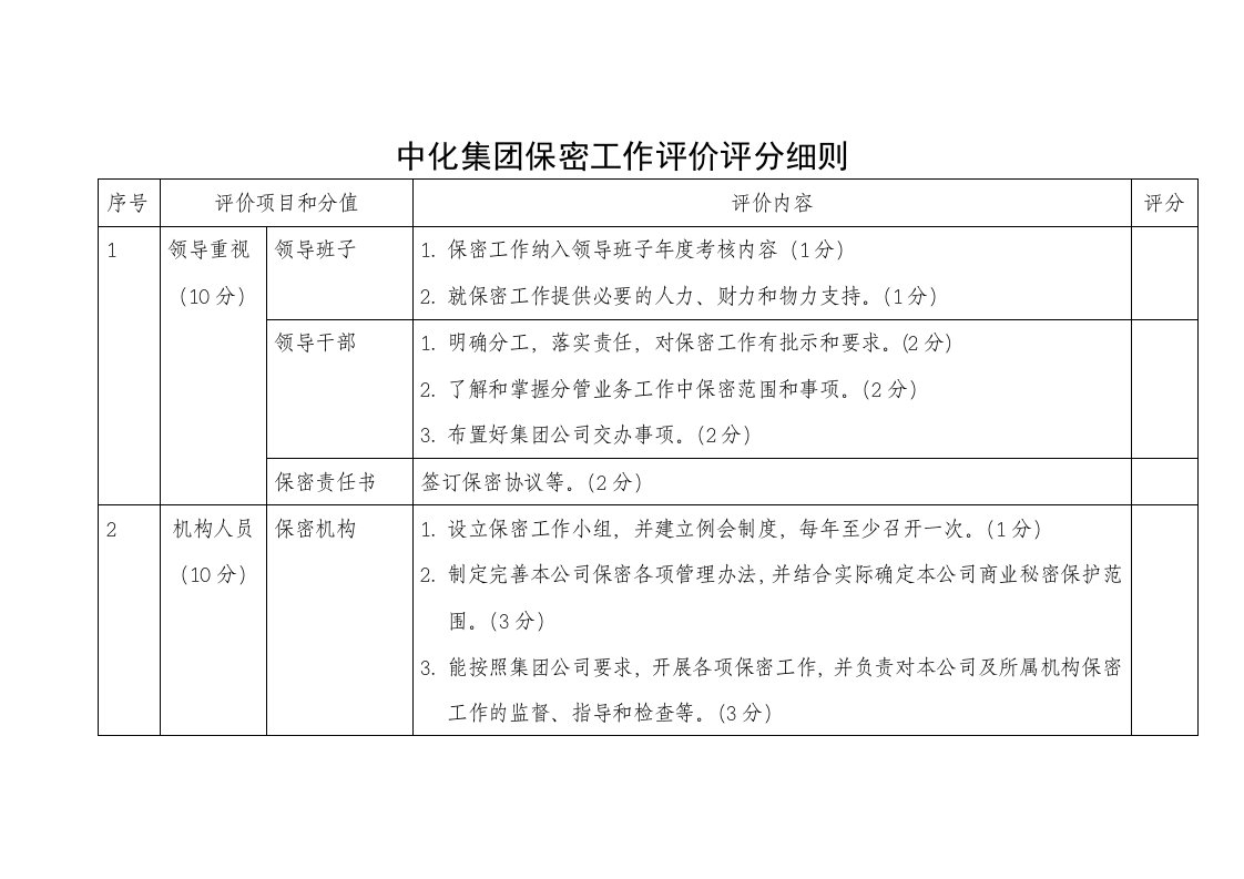 中化集团保密工作评价评分细则