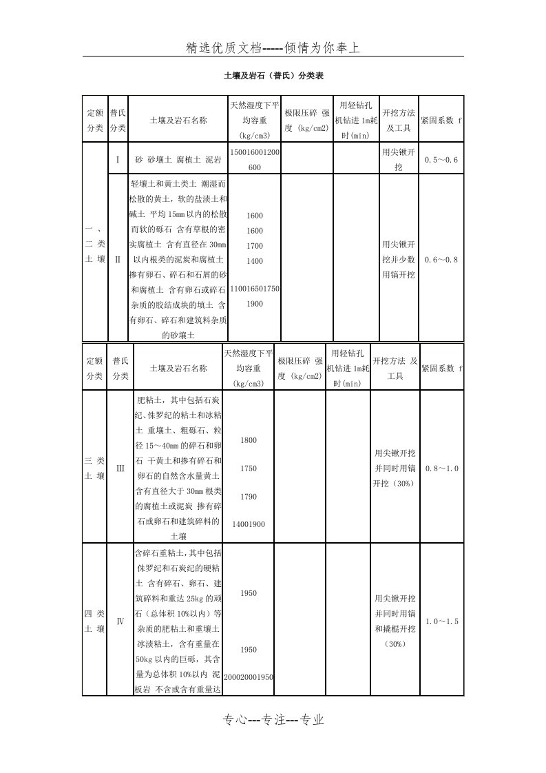 土壤及岩石分类表(共3页)